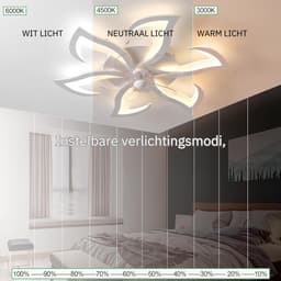 VIN® Plafondventilator Met Verlichting - Smart Lamp Met Afstandsbediening – Plafonniere Keuken Lamp Met 6 Ventilatiesnelheden - Woonkamerlamp – Plafond Ventilator Lamp Met Timer — thumbnail 2