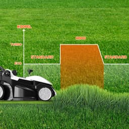 Litheli U20 - Accu Grasmaaier - Borstelloze Motor - 33cm Maaibreedte - Tot 200m² — thumbnail 5