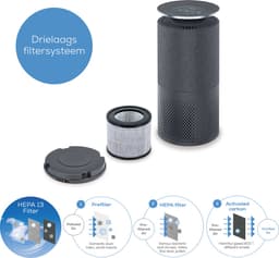 Beurer LR 401 Luchtreiniger – 3 x Filter: voorfilter + HEPA H13 filter + actief koolfilter - UV licht – Smart sensor - Nachtmodus – Turbo modus – Timer – 4 Standen - Tot 69 m² - 3 Jaar garantie — thumbnail 5