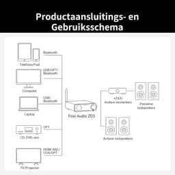 Fosi Audio ZD3 Desktop DAC Preamp, ES9039Q2M, HDMI ARC/Bluetooth/USB/Optisch/Coax Ingangen, XLR/RCA Uitgangen met Afstandsbediening — thumbnail 2