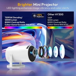 Equivera Mini Beamer - Draagbare Beamer - Beamer - Mini Beamer Projector - Projector - Mini Projector — thumbnail 3