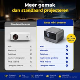 Ryoudavell -Mini Beamer - Smart 1080P Full HD - 4K Ondersteuning - 10.000 Lumen - WiFi & Bluetooth - Ingebouwde Speakers - Draagbare Thuisbioscoop - iOS & Android - Autofocus + Smart Remote — thumbnail 2