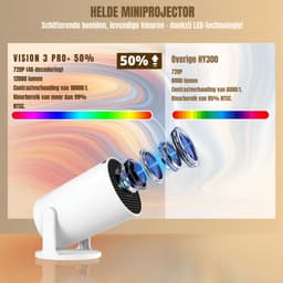 REN® Draagbare beamer - Beamer - Projector - Mini Beamer - Wit -10cm x 9cm x 16cm — thumbnail 5