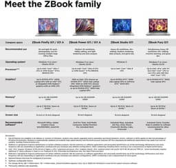 HP - ZBOOK POWER G11- 16” Full HD 400 nits - Intel Ultra 7 165H - 32 GB DDR 5 - 1 TB SSD - RTX 2000 ADA 8GB — thumbnail 2