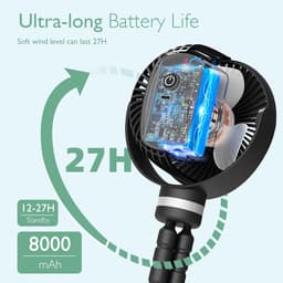 Kinderwagen Ventilator – USB Oplaadbaar – 8000 mAh – 360° Draaibaar – 4 Snelheden – Clipventilator met LED Nachtlamp – Zwart — thumbnail 5