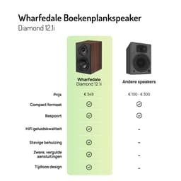 Wharfedale Diamond 12.1i Boekenplank Speakers – Stereo Hifi Set – 2-weg Luidsprekers – Compact Formaat – Passieve Speakers – Walnoot — thumbnail 5