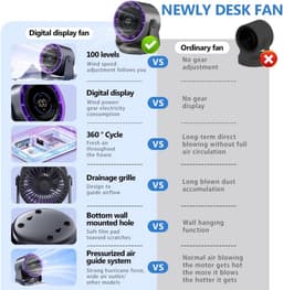 Bureauventilator, 5000mAh batterij, LED-display, 1-199 snelheden en 105° draaibare kop, krachtige luchtstroom, wandventilator voor kantoor, thuis, slaapkamer en keuken — thumbnail 5