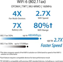 ASUS RT-AX5400 draadloze router Gigabit Ethernet dual-band (2.4 GHz / 5 GHz) zwart — thumbnail 4
