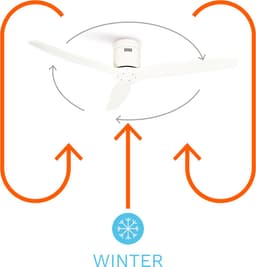 CREATE - Plafondventilator 40W silent Ø132 cm - Met Afstandsbediening - 6 Snelheden - Timer - Zomer/Winter functie - Wit - WIND CALM — thumbnail 4