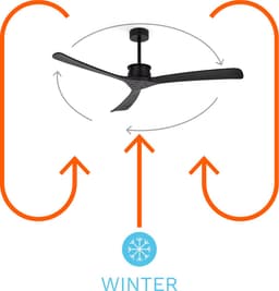 CREATE - Plafondventilator 40W silent XL Ø152 cm - Zomer/Winter Functie - 6 snelheden - Motor DC - Programmable 1-4H - WIND LARGE — thumbnail 5
