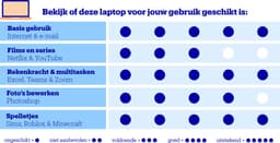 HP 15-fd0771nd - Laptop - 15.6 inch - Core i7 - 16GB/1000GB — thumbnail 2