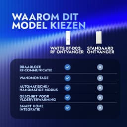 Watts Vision ontvanger muurmontage - zonder aansluitsnoer — thumbnail 4