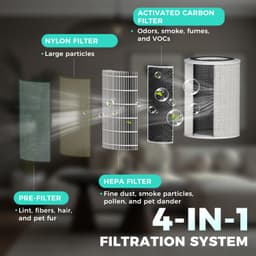 Luchtreiniger HEPA H13 - 44 Watt Vermogen - 45 m² Oppervlakte - Wit Kleur - Voor Huisdieren En Allergieën — thumbnail 3