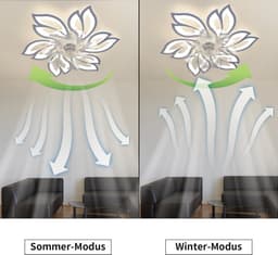 NETTLIFE Plafondventilator met Verlichting - wit - Dimbaar 3000K-6500K - 6 standen Ventilator - met Afstandsbediening - Timing - LED Plafondlamp Ventilator - Creatief Ontwerp - Winter / Zomer - voor Slaapkamer | Woonkamer — thumbnail 5