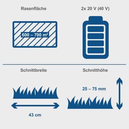 Accugrasmaaier 43 cm - Draadloos, Borstelloze Motor, Ideaal voor Tuinen tot 700 m² - 4-in-1 Functie — thumbnail 3