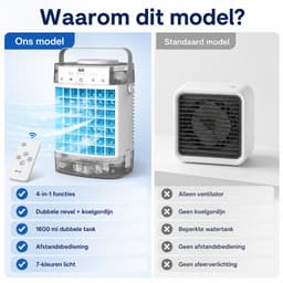 Rosnek 4-in-1 Mini Airco & Luchtkoeler - Aircooler Zonder Afvoerslang met 1600ML Dubbel Waterreservoir - Tafelventilator met Luchtbevochtiger & Nachtlampje - USB - Draagbaar voor Slaapkamer & Kantoor - Grijs — thumbnail 4