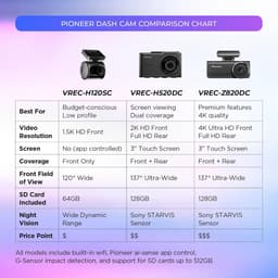 Compacte Dashcam - Autocamera Video - Veilig Rijden - 1.5K Resolutie WDR - 120 Graden Lens - Zwart — thumbnail 2