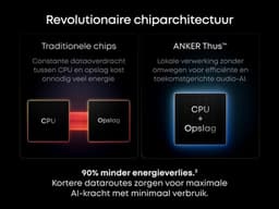 soundcore Liberty 5 Pro by Anker - Anker Thus Al Chip - Kristalheldere Gesprekken - Noise Cancelling Oordopjes - Draadloze Oordopjes - ANC Met 6 - 5 U/28 U:Speeltijd - Snelladen - Draadloos Opladen — thumbnail 4