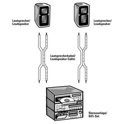 Hama HQ 20m luidsprekerkabel 2x 0,75mm² dik 2-aderige boxenkabel hifi LS-kabel — thumbnail 2