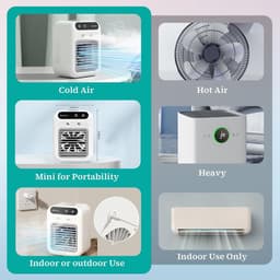 Mini airco - Kleine airco - 1800mAh Draagbare airconditioner - 25W oplaadbare persoonlijke mini airco - met dubbele sproeier en 2 snelheidsinstellingen - voor slaapkamer bureau kantoor en buitengebruik — thumbnail 5
