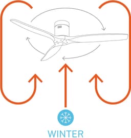 CREATE - Plafondventilator 40W silent Ø132 cm - Met Wifi - Met Afstandsbediening - 6 Snelheden - Timer - Zomer/Winter functie - Wit - WIND CALM — thumbnail 5