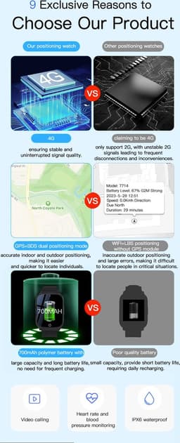 DrPhone ZONE4 - 4G Sim -Real Time GPS Smartwatch 1.69 Inch Grote Kleurenscherm - SOS Knop - Videobellen - GPS App Inbegrepen - Zwart — thumbnail 5