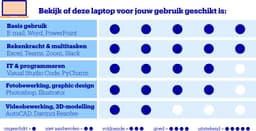 DELL Pro 14 Essential PV14250 - Zakelijke Laptop - 14 inch - Core 7 (i7) - 32GB/1TB — thumbnail 2