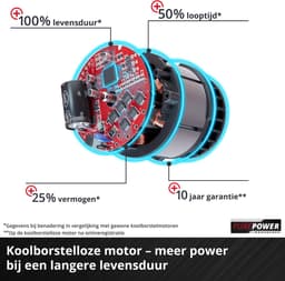 Einhell Accu Grasmaaier GE-CM 36/48 Li M Solo - Power X-Change - 36 V/Li-ion - Maaibreedte: 48 cm - Dubbele Twin-Pack-technologie - Maaihoogte: 25-75 mm - Mulching functie - Excl. accu en lader — thumbnail 5
