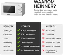 Heinner Vrijstaand Magnetron 20 L – Mechanische Bediening – 700 W – 6 Vermogensstanden – Timer – Ontdooifunctie – Wit — thumbnail 5