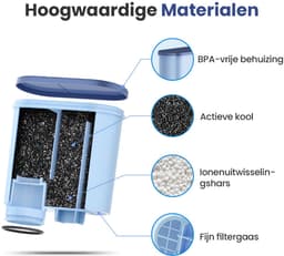 4x Mutital Waterfilter voor Philips Saeco - Filterpatroon voor Koffiemachine - Compatibel met CA6903 AquaClean LatteGo - 3 Maanden per Filter — thumbnail 4