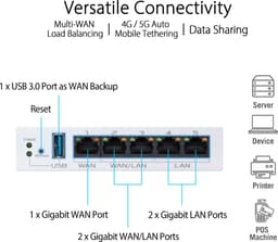 ASUS ExpertWiFi EBG15 bedrade router Gigabit Ethernet wit — thumbnail 4