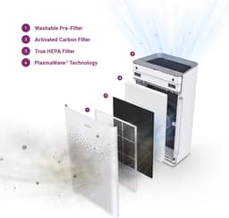 Winix Zero-s - Luchtreiniger Air Purifier met vervangbaar Hepa + Koolstoffilter + PlasmaWave Technologie - Cadr 410m³ p/u en tot 100m² - Getest en Gecertificeerd op Hooikoorts, Allergie en Fijnstof - Auto-mode, Slaap-mode en Luchtkwaliteit indicator — thumbnail 3