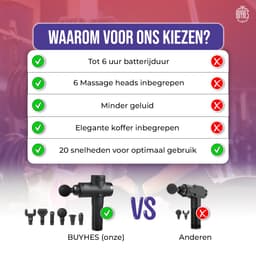 BuyHes massage gun - Massage apparaat - Pijnbestrijding — thumbnail 4