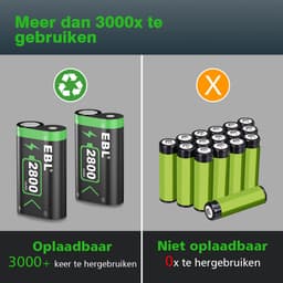 EBL Oplaadstation met 3x 2800 mAH Accu's voor de XBOX Series X/S & XBOX ONE X/S - Black LCD Docking Station - Laadstation voor Xbox controllers — thumbnail 2
