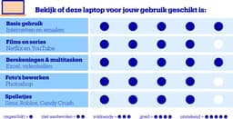 Acer Aspire Vero AV15-52-54D7 - Laptop - 15.6 inch — thumbnail 3