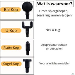Dual R&D Massage Gun + GRATIS Adapter - Massage-Gun -Mini Massage gun - Massage Apparaat -Massagegun - Massage pistool - incl. 4 opzetstukken - Draadloos - Oplaadkabel — thumbnail 2