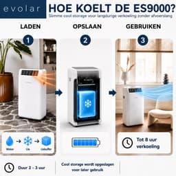 Evolar Mobiele Smart Airco Zonder Afvoerslang - met Luchtontvochtiger - 3-in-1 - Voor Slaapkamer - WiFi - 9000 BTU - Zonder Afvoer / Slang - EVO-ES9000 — thumbnail 4
