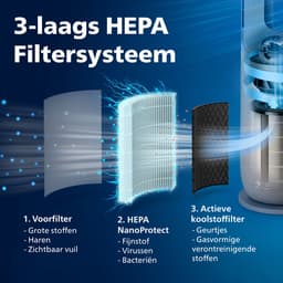 Philips 7000 Series Air Performer 2-in-1 Luchtreiniger en Ventilator - CADR 270m3/u - Ruimtes tot 70m2 - 3 laags HEPA Filtratie - Air+ app - Wit - AMF765/10 — thumbnail 3