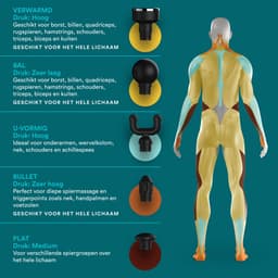 Homedics Myti Anthracite Mini Massage Gun — thumbnail 4