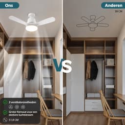 Pelor Plafondventilator met Verlichting E27 - LED Ventilatorlamp met Afstandsbediening - 3 Snelheden - 42 Inch - Wit — thumbnail 2