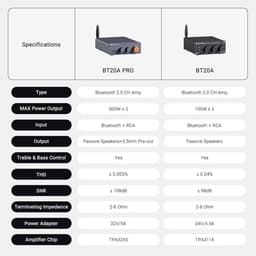 Fosi Audio BT20A Pro Bluetooth - 2.0 versterker - 300W x2 - Klasse D Amp — thumbnail 3