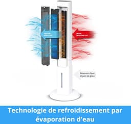 BlXc® - Ventilator - Wit — thumbnail 4