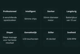 Massage Gun Professioneel – 30 Snelheden – 6 Opzetstukken – Stil – Diepe Weefselmassage – LED Display – USB Oplaadbaar – Triggerpoint – Voor Rug, Nek, Benen – Inclusief Opbergcase — thumbnail 4
