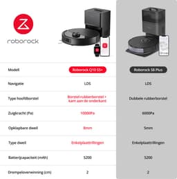 Roborock Q10 S5+ Robotstofzuiger en Dweil met Zelflediging-Zuigkracht van 10000 Pa-Vibrerende dweilpads-Handsfree Reinigen tot 7 Weken-Dubbel Anti-klitontwerp-Automatisch dweilen-Obstakelvermijding-Zwart-S8 Plus Upgrade — thumbnail 2