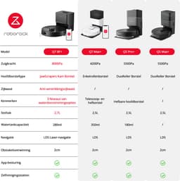 Roborock Q7 BF+-Robotstofzuiger met dweilfunctie-8000Pa-Dubbele anti-klit-automatisch wissen-LiDAR-navigatie-verboden zone-Q5 Max+/Q5 Pro/Q7 Max+ upgrade — thumbnail 4