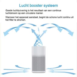 Smartzo M1 - Luchtreiniger met HEPA - en koolstoffilter - Ionisator — thumbnail 5