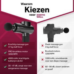 Northwall PRO - Massage Gun - Professioneel - Massage Apparaat - Massage Pistool Inclusief Koffer & Charging Dock - 5 Opzetstukken — thumbnail 5
