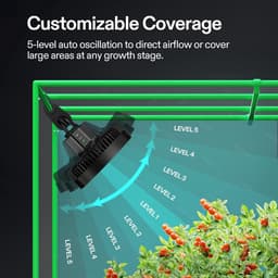 Ventilator Hangend- Clip-on Ventilator - Set van 2 - 2 Stuks - Smart App - Airco — thumbnail 4