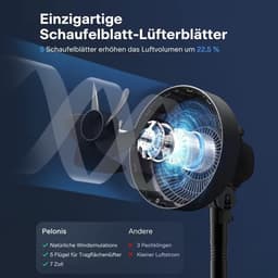 Vloerventilator met luchtcirculatie, 5-blads, 75° kantelbaar en 90° oscillerend. — thumbnail 5
