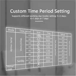 Slimme Thermostaat - Temperatuur Controller - Verwarming Regelen - App Bediening - 85 x 85 mm - Zwart Frame — thumbnail 3